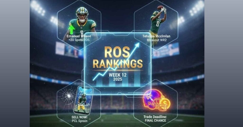 A futuristic fantasy football display in a stadium, showing "ROS Rankings Week 12 2025" with an upward trend. Featured are "Risers" Emanuel Wilson (Packers RB) and Tetairoa McMillan (Panthers WR) with positive arrows. Below are "Fallers" like Drake London (Falcons WR) with a cracked phone screen and an alert for the "Trade Deadline: Final Chance.