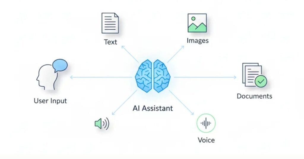 How Google Gemini works as an agent-like AI assistant