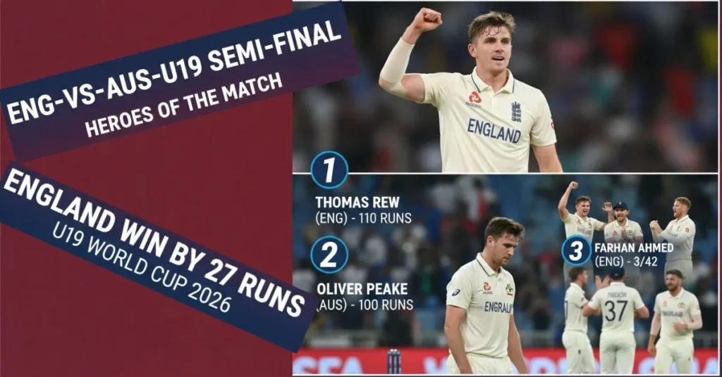 the eng-vs-aus-u19 semi-final heroes: Thomas Rew (110 runs), Oliver Peake (100 runs), and Farhan Ahmed (3/42) with the final score of England winning by 27 runs.